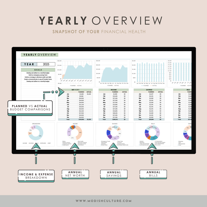 Complete Yearly Finance Planner BUNDLE | Google Sheets TEMPLATE