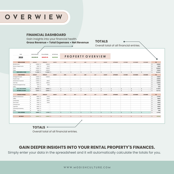 Rental Property Profit and Loss Tracker | Microsoft Excel Spreadsheet | Google Sheets